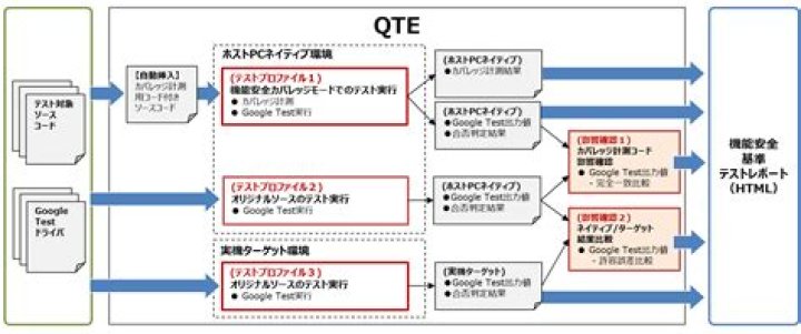 上信越自動車道の事故と交通影響のイメージ