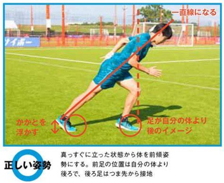足を速くするための走りのフォーム